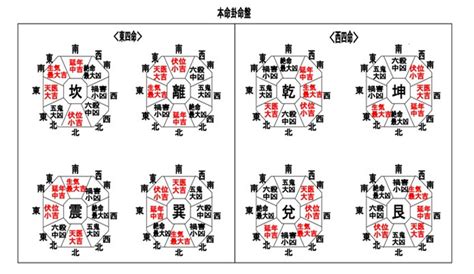 本命卦 夫婦 逆|個人個人の吉凶方位（本命卦）とは？